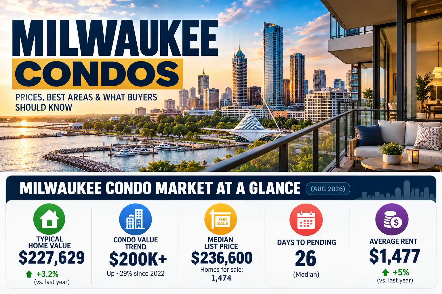 milwaukee-condo-prices-market-guide